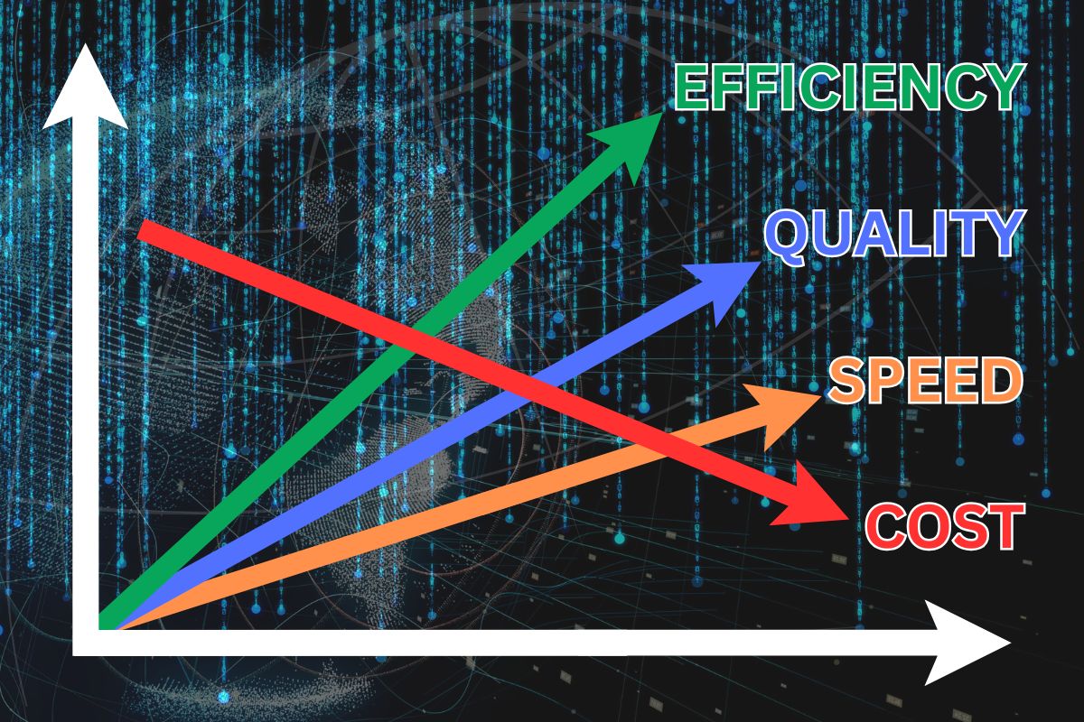 Efficient Dispatching